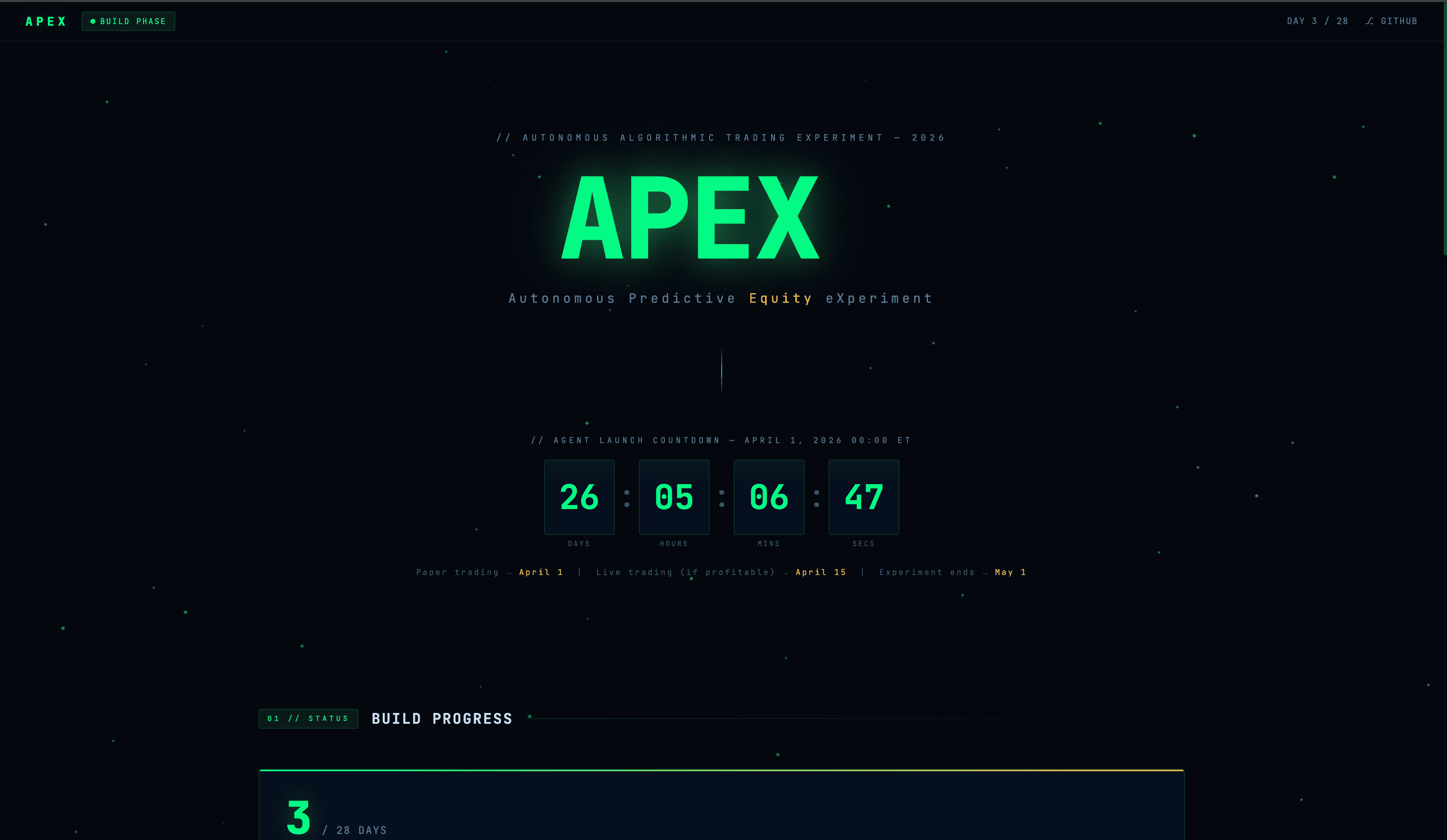 APEX Trading